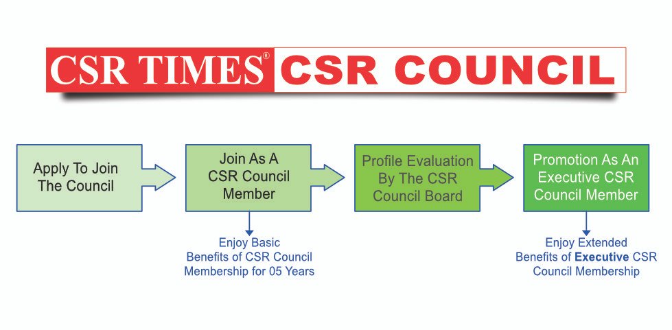 CSR Council process